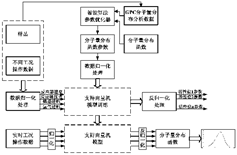 http://www.pss-system.gov.cn/sipopublicsearch/servlet/rm/DownLoadServlet?rid=3718081221&blobId=3188739524